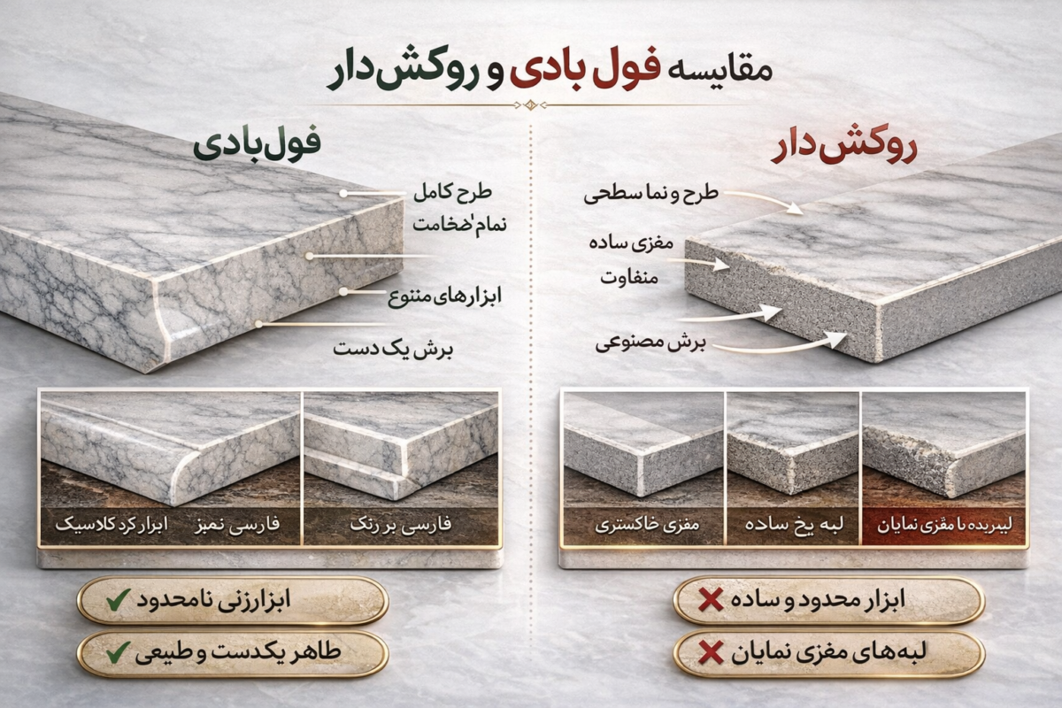 فول بادی و روکش دار